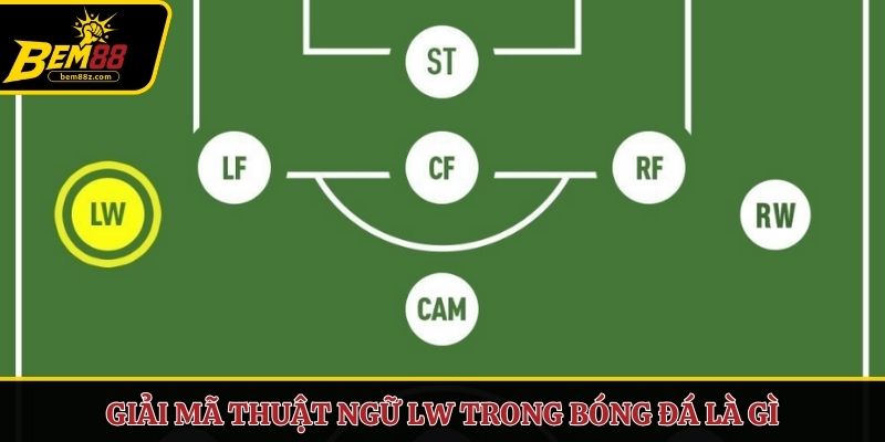 Giải mã thuật ngữ LW trong bóng đá là gì