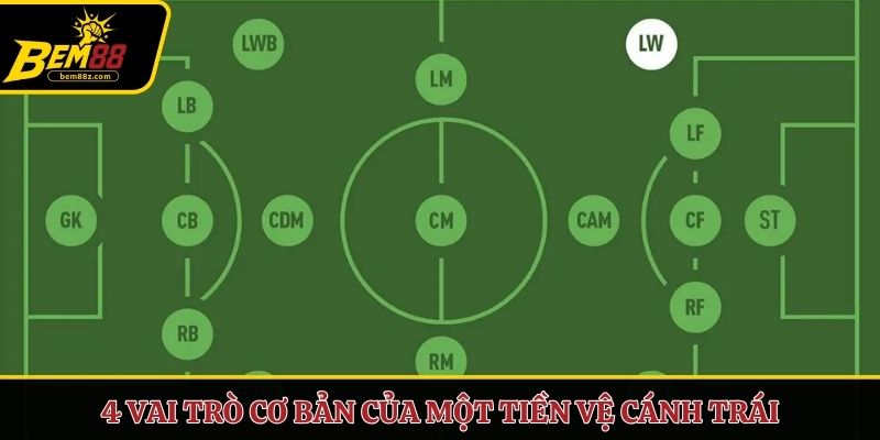 4 vai trò cơ bản của một tiền vệ cánh trái